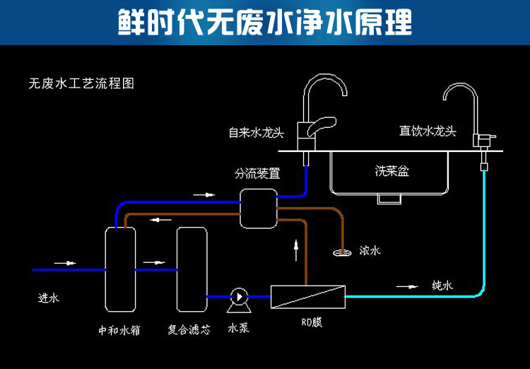 無廢水純水機原理