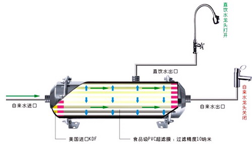 廚房凈水器