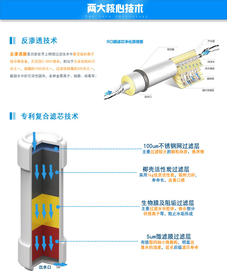 湖南鮮時(shí)代凈水器