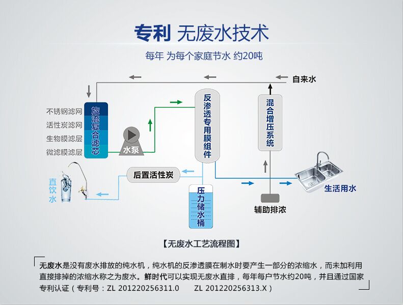 鮮時代無廢水原理圖