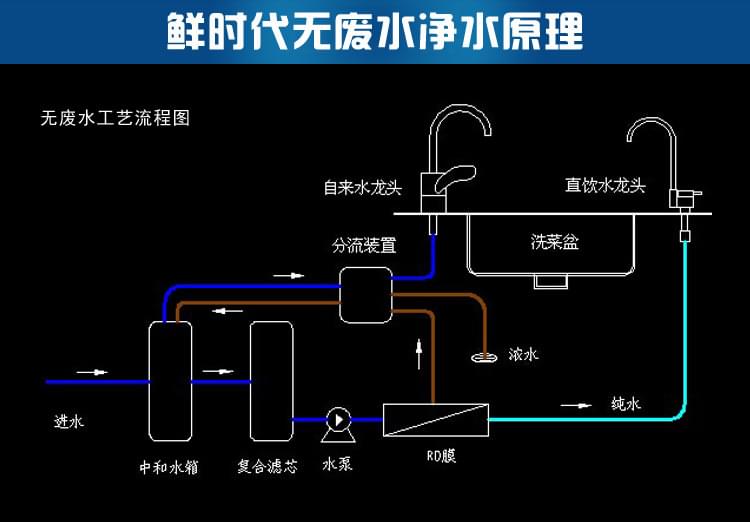 凈水機