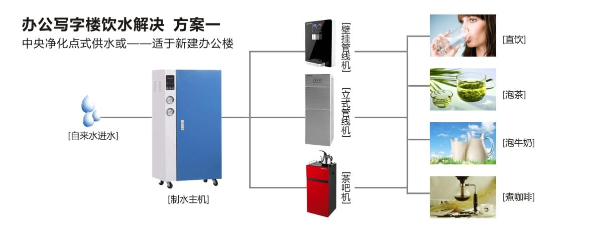 商務(wù)凈水器